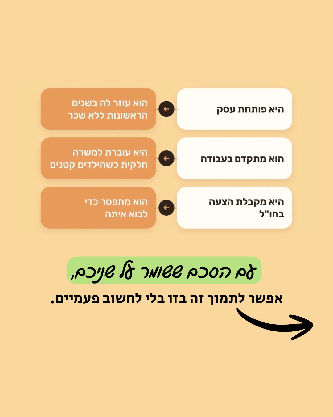 עם הסכם ממון ששומר על שניכם, אפשר לתמוך זה בזו בלי לחשוב פעמיים
